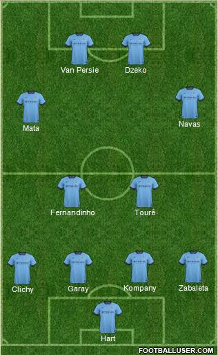 Manchester City Formation 2014