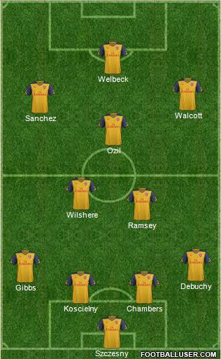Arsenal Formation 2014