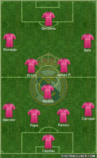 Real Madrid C.F. Formation 2014
