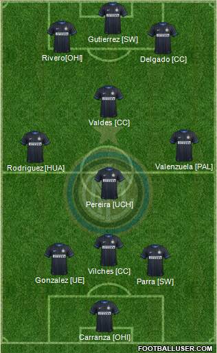 F.C. Internazionale Formation 2014