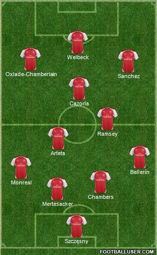 Arsenal Formation 2014