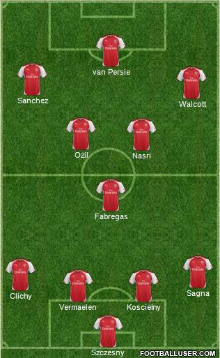 Arsenal Formation 2014