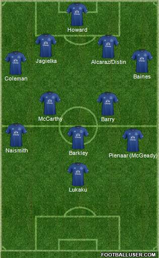 Everton Formation 2014