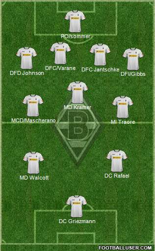 Borussia Mönchengladbach Formation 2014