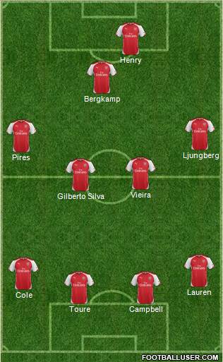 Arsenal Formation 2014