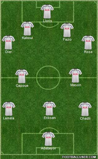 Tottenham Hotspur Formation 2014