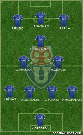 CF Universidad de Chile Formation 2014