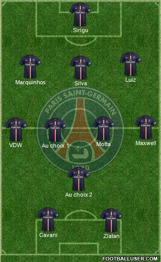 Paris Saint-Germain Formation 2014