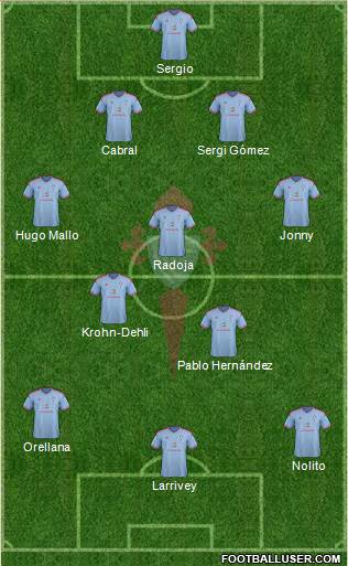 R.C. Celta S.A.D. Formation 2014