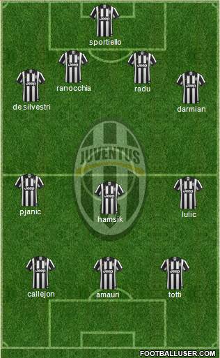 Juventus Formation 2014