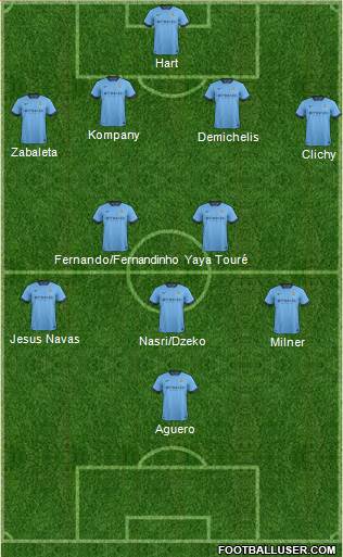 Manchester City Formation 2014