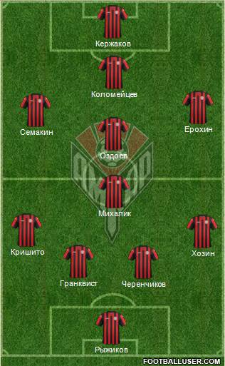 Amkar Perm Formation 2014