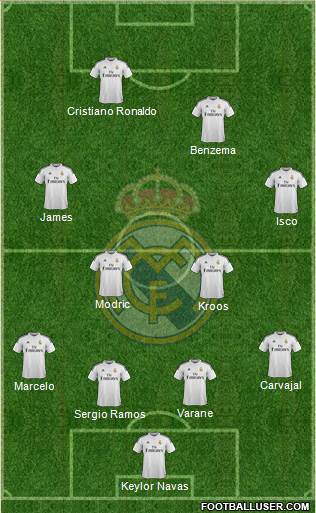 Real Madrid C.F. Formation 2014