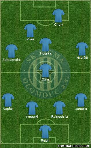 Sigma Olomouc Formation 2014