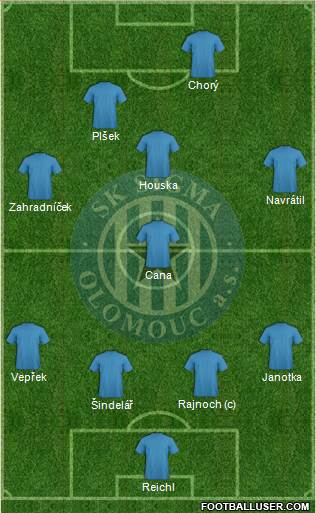 Sigma Olomouc football formation