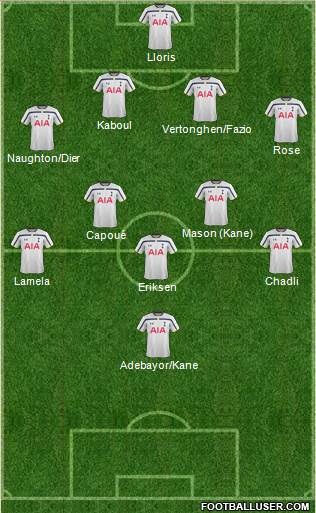 Tottenham Hotspur Formation 2014