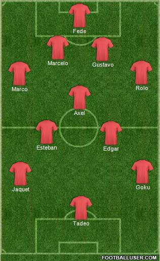 Arsenal Formation 2014