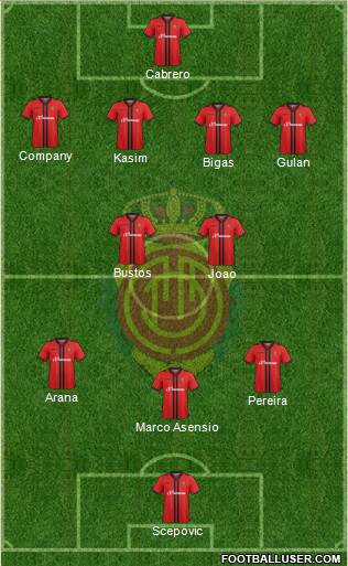 R.C.D. Mallorca S.A.D. Formation 2014