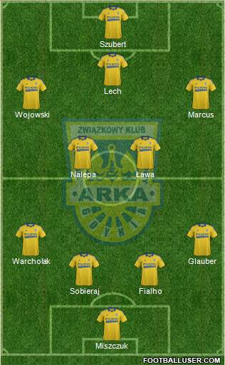 Arka Gdynia Formation 2014