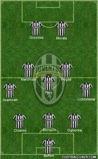 Juventus Formation 2014