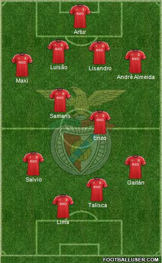 Sport Lisboa e Benfica - SAD Formation 2014
