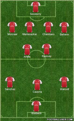 Arsenal Formation 2014