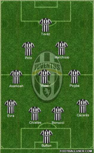 Juventus Formation 2014