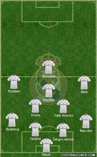 Real Madrid C.F. Formation 2014