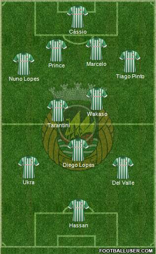 Rio Ave Futebol Clube Formation 2014