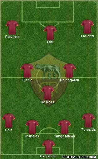 AS Roma Formation 2014