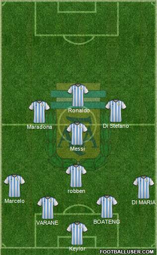 Argentina Formation 2014