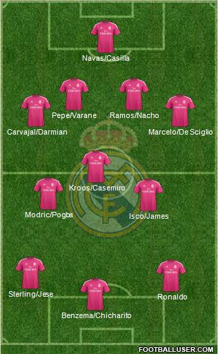 Real Madrid C.F. Formation 2014