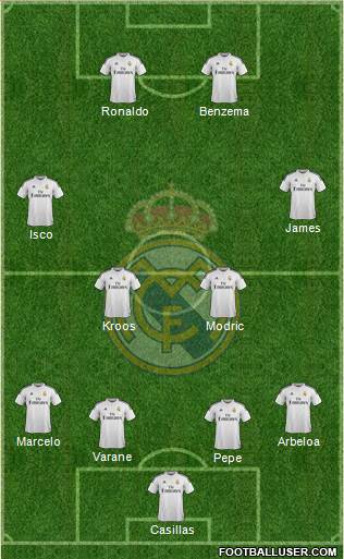 Real Madrid C.F. Formation 2014
