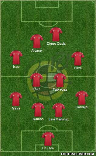 Spain Formation 2014