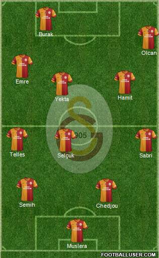 Galatasaray SK Formation 2014