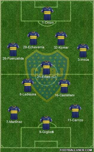Boca Juniors Formation 2014
