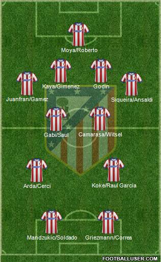 C. Atlético Madrid S.A.D. Formation 2014