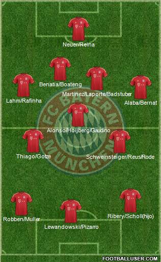 FC Bayern München Formation 2014