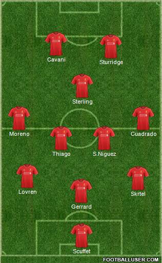 Liverpool Formation 2014