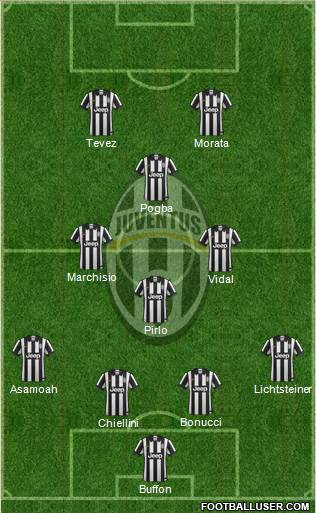 Juventus Formation 2014
