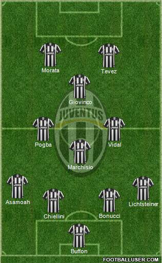 Juventus Formation 2014