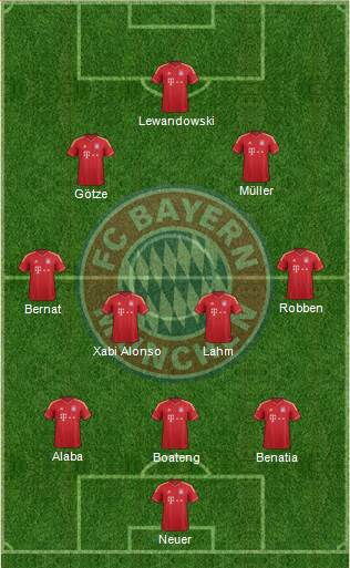 FC Bayern München Formation 2014