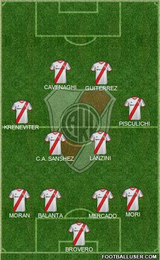 River Plate Formation 2014