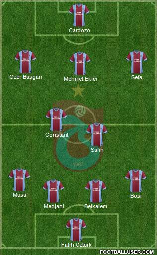 Trabzonspor Formation 2014