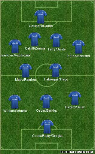 Chelsea Formation 2014