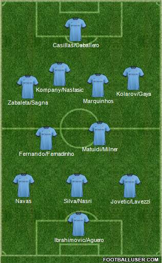 Manchester City Formation 2014