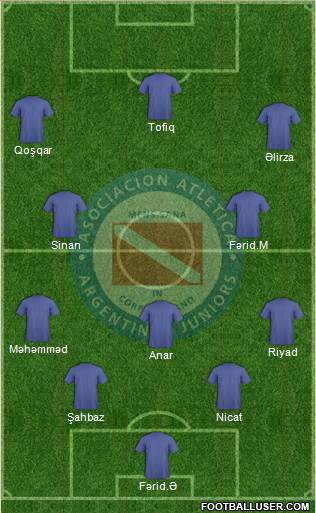 Argentinos Juniors Formation 2014