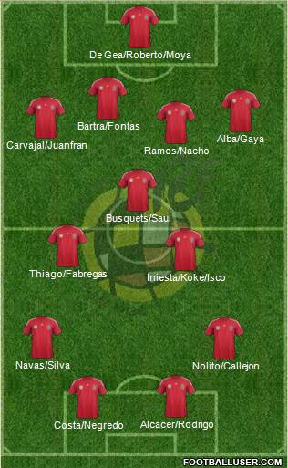 Spain Formation 2014