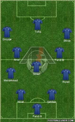 Azerbaijan Formation 2014
