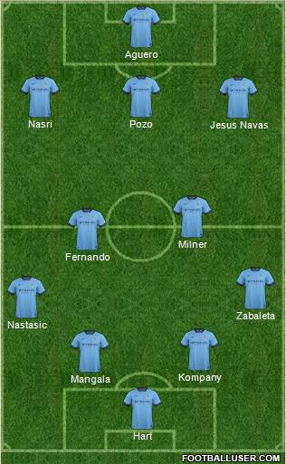 Manchester City Formation 2014